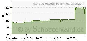 Preistrend fr VIPERA BERUS D 12 Ampullen (02597367)