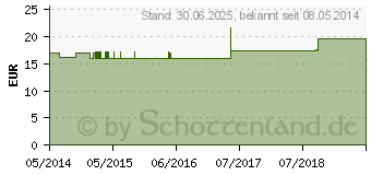 Preistrend fr KALIUM BICHROMICUM Q 8 Lsung (02599751)