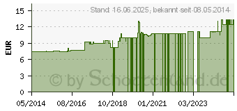 Preistrend fr AESCULUS HIPPOCASTANUM LM 6 Dilution (02600253)