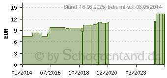 Preistrend fr AESCULUS HIPPOCASTANUM LM 12 Dilution (02600276)