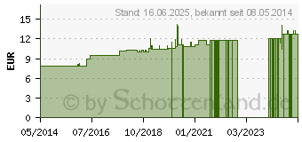 Preistrend fr AESCULUS HIPPOCASTANUM LM 18 Dilution (02600282)