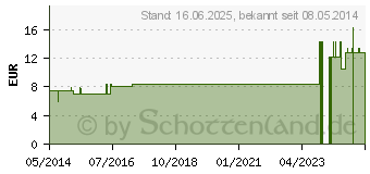 Preistrend fr AGARICUS MUSCARIUS LM 12 Dilution (02600307)