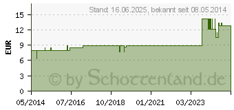 Preistrend fr AGARICUS MUSCARIUS LM 18 Dilution (02600313)