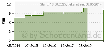 Preistrend fr ALUMINIUM METALLICUM LM 6 Dilution (02600394)