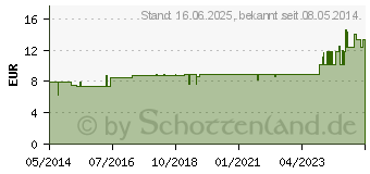 Preistrend fr APIS MELLIFICA LM 18 Dilution (02600655)