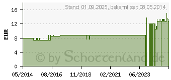 Preistrend fr BERBERIS VULGARIS LM 18 Dilution (02600945)