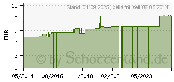 Preistrend fr BROMUM LM 6 Dilution (02600951)