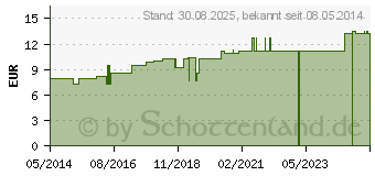 Preistrend fr CACTUS LM 18 Dilution (02601034)