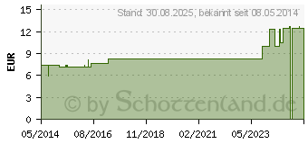 Preistrend fr COLCHICUM LM 6 Dilution (02601620)