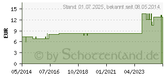 Preistrend fr CONIUM LM 12 Dilution (02601703)