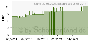 Preistrend fr DIGITALIS PURPUREA LM 18 Dilution (02601821)