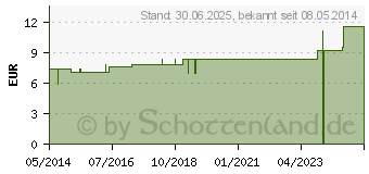 Preistrend fr DULCAMARA LM 6 Dilution (02601867)