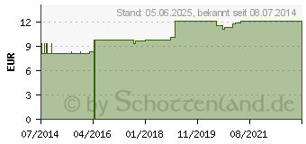 Preistrend fr HYDRASTIS LM 12 Dilution (02602186)