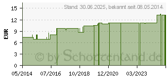 Preistrend fr KREOSOTUM LM 12 Dilution (02602559)