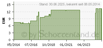 Preistrend fr MANGANUM METALLICUM LM 12 Dilution (02602803)