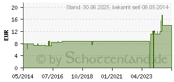 Preistrend fr MEZEREUM LM 18 Dilution (02602967)