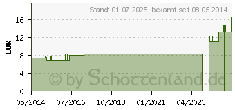 Preistrend fr NAJA TRIPUDIANS LM 12 Dilution (02602996)