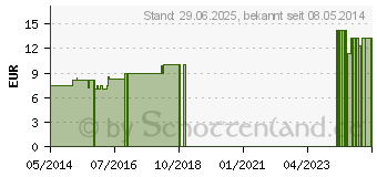 Preistrend fr SARSAPARILLA LM 12 Dilution (02603665)