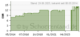 Preistrend fr SARSAPARILLA LM 18 Dilution (02603671)