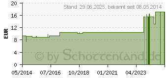 Preistrend fr SEPIA LM 60 Dilution (02603777)