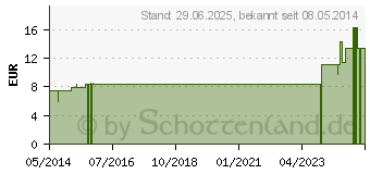 Preistrend fr SPIGELIA LM 12 Dilution (02603843)