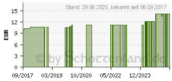 Preistrend fr STICTA PULMONARIA LM 18 Dilution (02603990)