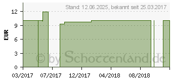 Preistrend fr TABACUM LM 12 Dilution (02604133)