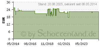 Preistrend fr OPC 200 Bioflavonoide Kapseln (02604340)