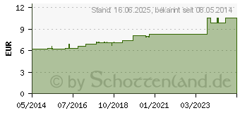 Preistrend fr ACIDUM PHOSPHORICUM D 30 Dilution (02605380)