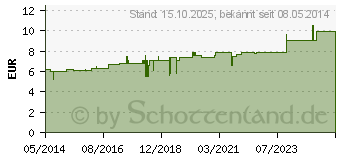 Preistrend fr APIS MELLIFICA D 30 Dilution (02607002)