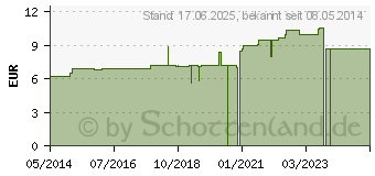 Preistrend fr ARSENICUM ALBUM D 15 Dilution (02607462)