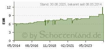 Preistrend fr CALENDULA D 3 Dilution (02609509)