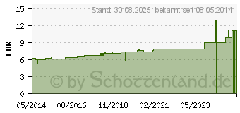 Preistrend fr CANTHARIS D 30 Dilution (02609768)