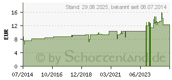 Preistrend fr CAUSTICUM HAHNEMANNI Urtinktur D 1 (02610211)