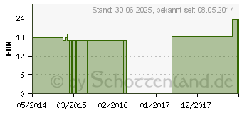 Preistrend fr LYCOPODIUM CLAVATUM Q 11 Lsung (02610435)