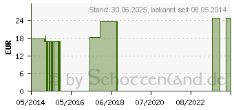 Preistrend fr LYCOPODIUM CLAVATUM Q 30 Lsung (02610872)