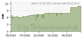 Preistrend fr DAMIANA D 4 Dilution (02612701)