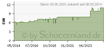 Preistrend fr DAMIANA D 6 Dilution (02612724)