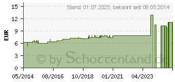 Preistrend fr FERRUM METALLICUM D 30 Dilution (02613801)