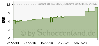 Preistrend fr FERRUM PICRINICUM D 6 Dilution (02613847)