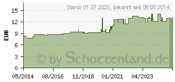 Preistrend fr FRAXINUS AMERICANA Urtinktur (02613994)