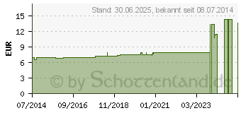 Preistrend fr GALEGA officinalis D 1 Dilution (02614172)