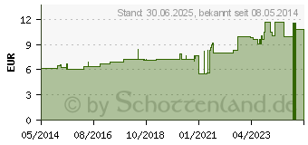 Preistrend fr GELSEMIUM D 8 Dilution (02614404)