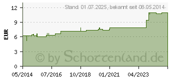 Preistrend fr GENTIANA LUTEA D 2 Dilution (02614456)