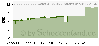 Preistrend fr KALIUM BROMATUM D 12 Dilution (02615935)