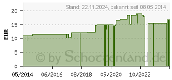 Preistrend fr LAUROCERASUS D 2 Dilution (02616627)