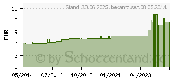 Preistrend fr LEPTANDRA D 6 Dilution (02616828)