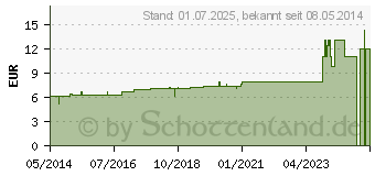 Preistrend fr LOBELIA INFLATA D 30 Dilution (02617176)