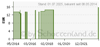 Preistrend fr NATRIUM MURIATICUM Q 3 Lsung (02617331)