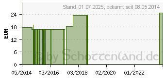 Preistrend fr NATRIUM MURIATICUM Q 21 Lsung (02617727)